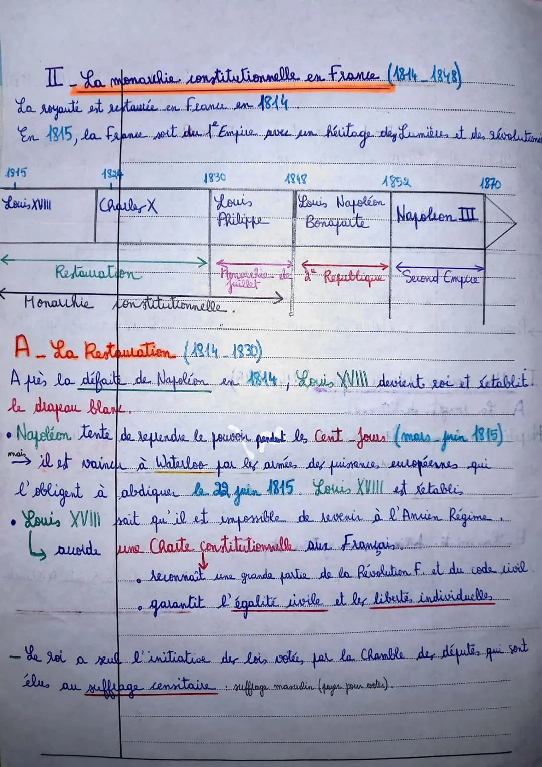 Chapitre 2. L'Europe entre restauration et révolution (1814-1848)
Après la Révolution française et la chute das Premier Empire, la difficile