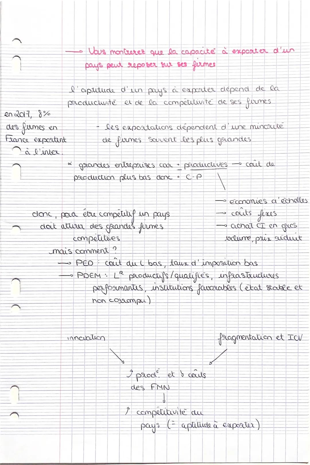 Ec 3
a des effets sur les
→ Vous montrere? que le CI
CHAP 2 inégalites entre les pays et au sein de chaque pays
& des inegalite's entire
PED