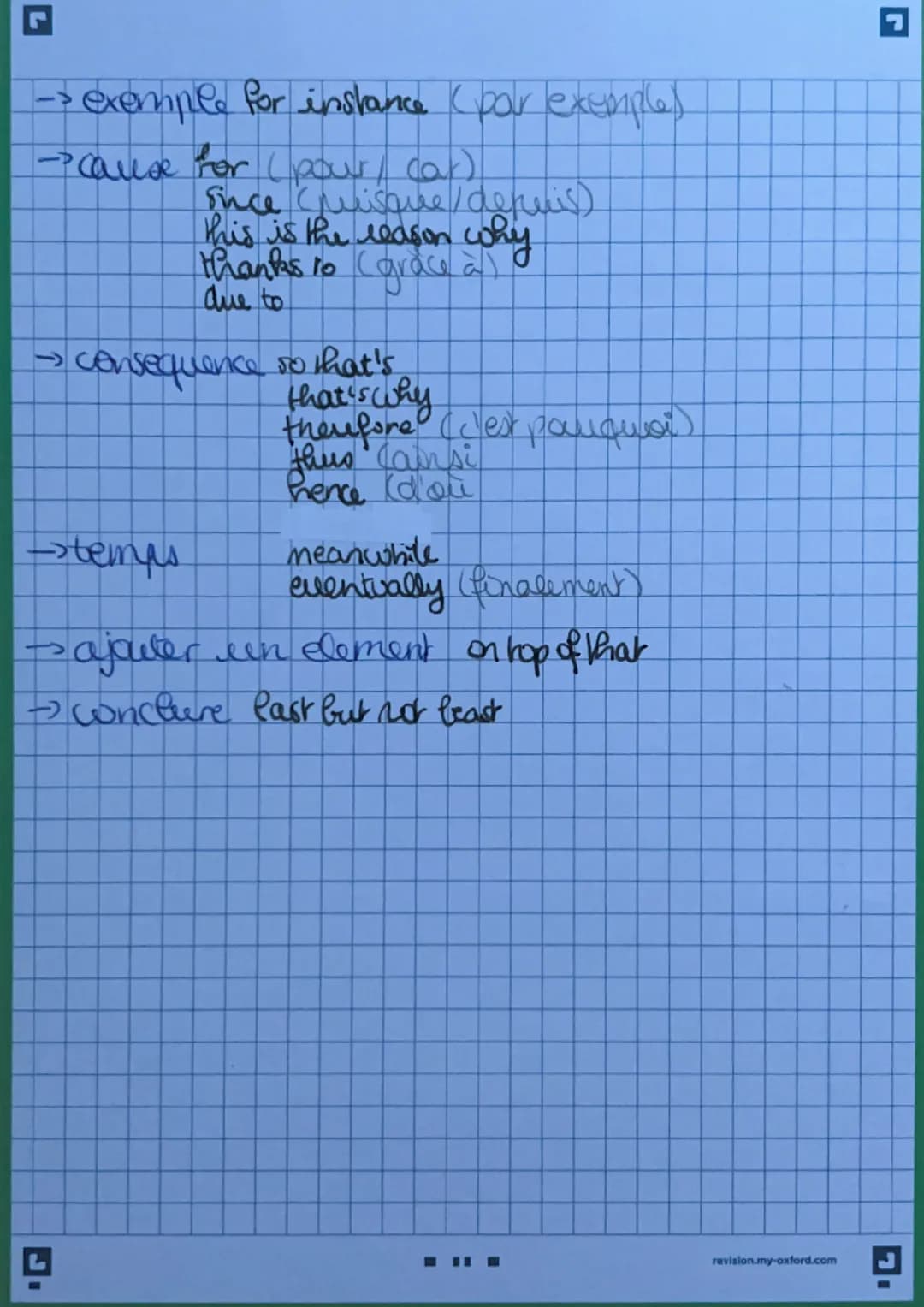 MA
Expression écrite
ANGLAIS
• Commencer First and foremost (tous d'abord,
→ Developper Secondly, Thirdly (deuxiemen, Benent)
Then, next
as 