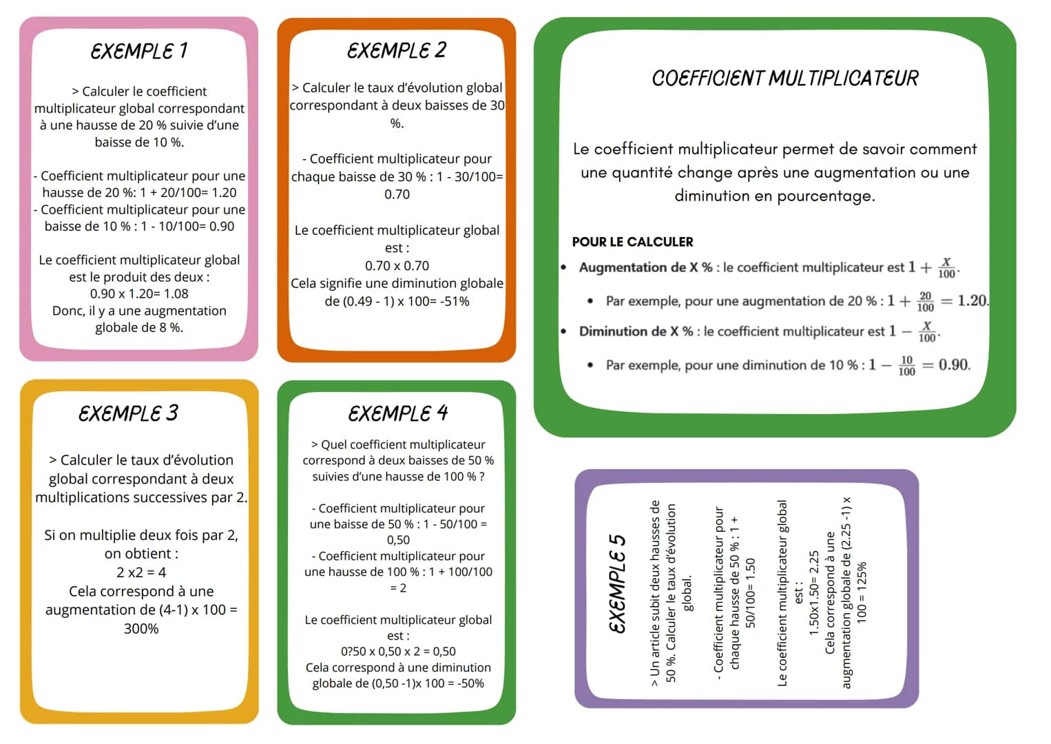 EXEMPLE 1
> Calculer le coefficient
multiplicateur global correspondant
à une hausse de 20% suivie d'une
baisse de 10 %.
- Coefficient multi