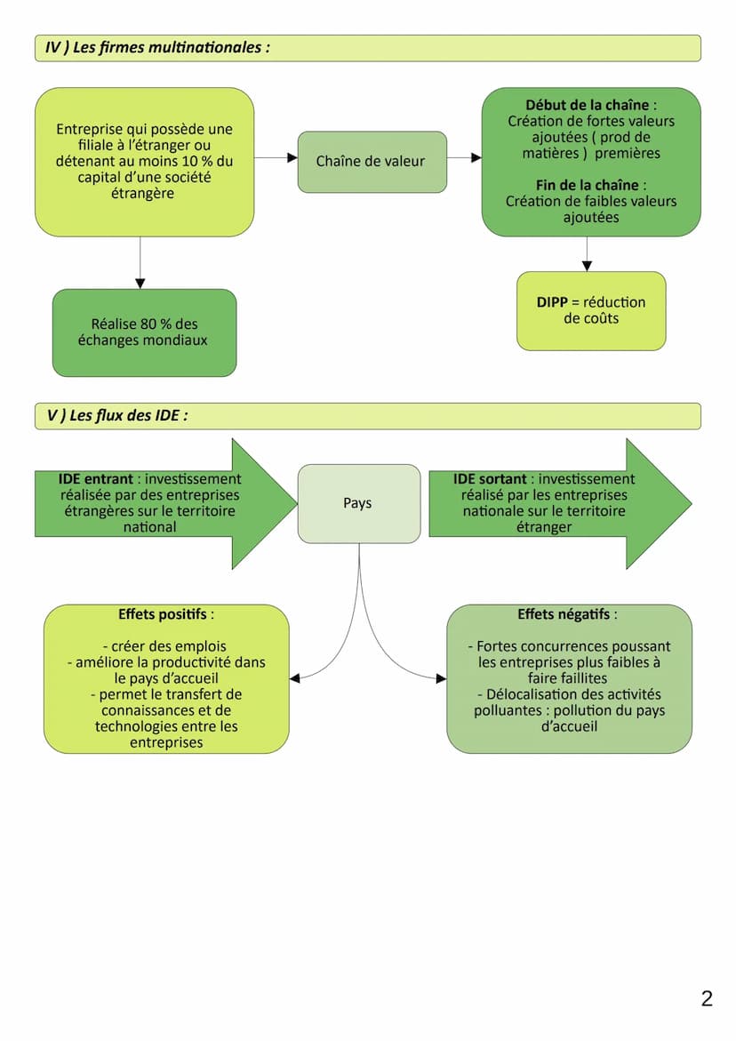 Thème 8
Chap 9
LIMAUX Oriane
1) Quelles sont les caractéristiques des échanges mondiaux ?:
Croissance du
commerce international
5 à 10 % par