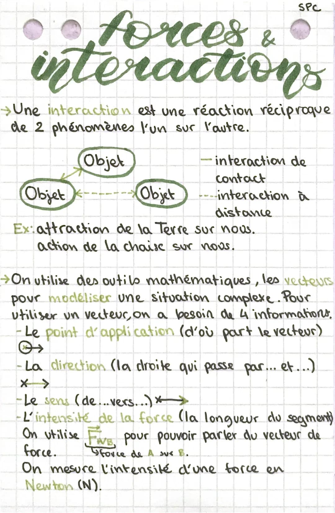 oc
forces
interactions
SPC
&
→ Une interaction est une réaction réciproque
de 2 phénomènes l'un sur l'autre.
Objet
-interaction de
contact
O