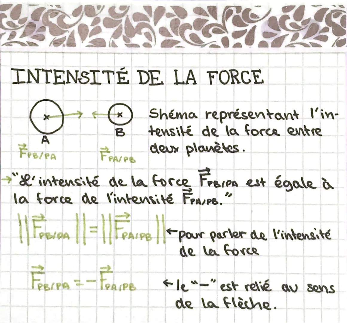 oc
forces
interactions
SPC
&
→ Une interaction est une réaction réciproque
de 2 phénomènes l'un sur l'autre.
Objet
-interaction de
contact
O