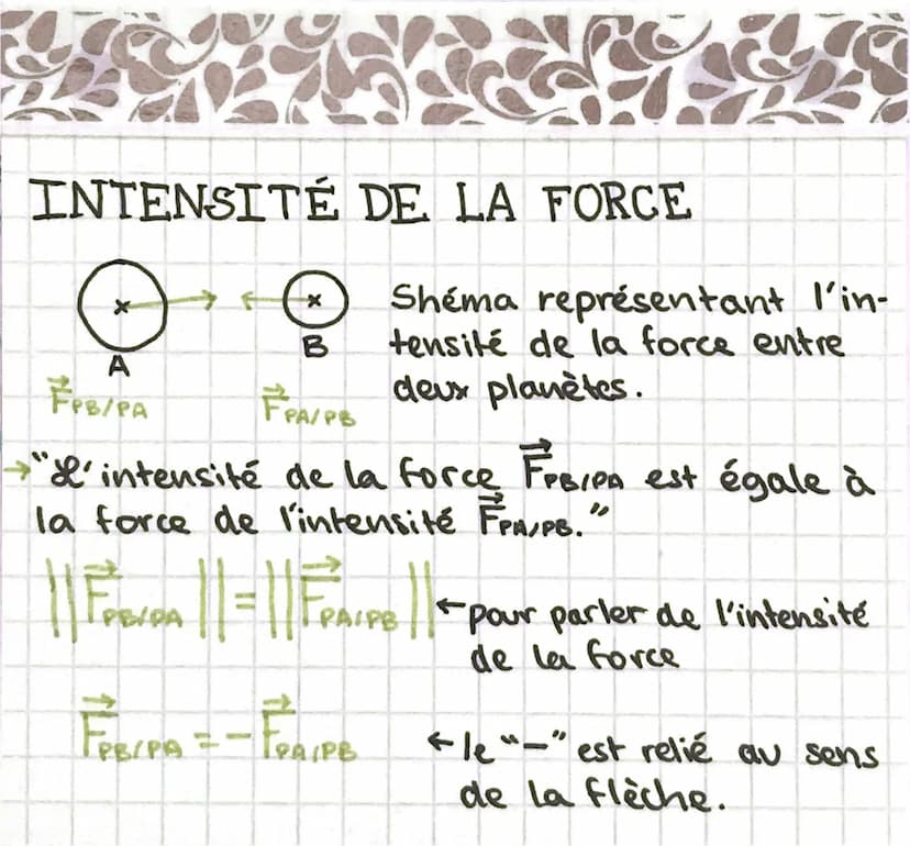 oc
forces
interactions
SPC
&
→ Une interaction est une réaction réciproque
de 2 phénomènes l'un sur l'autre.
Objet
-interaction de
contact
O