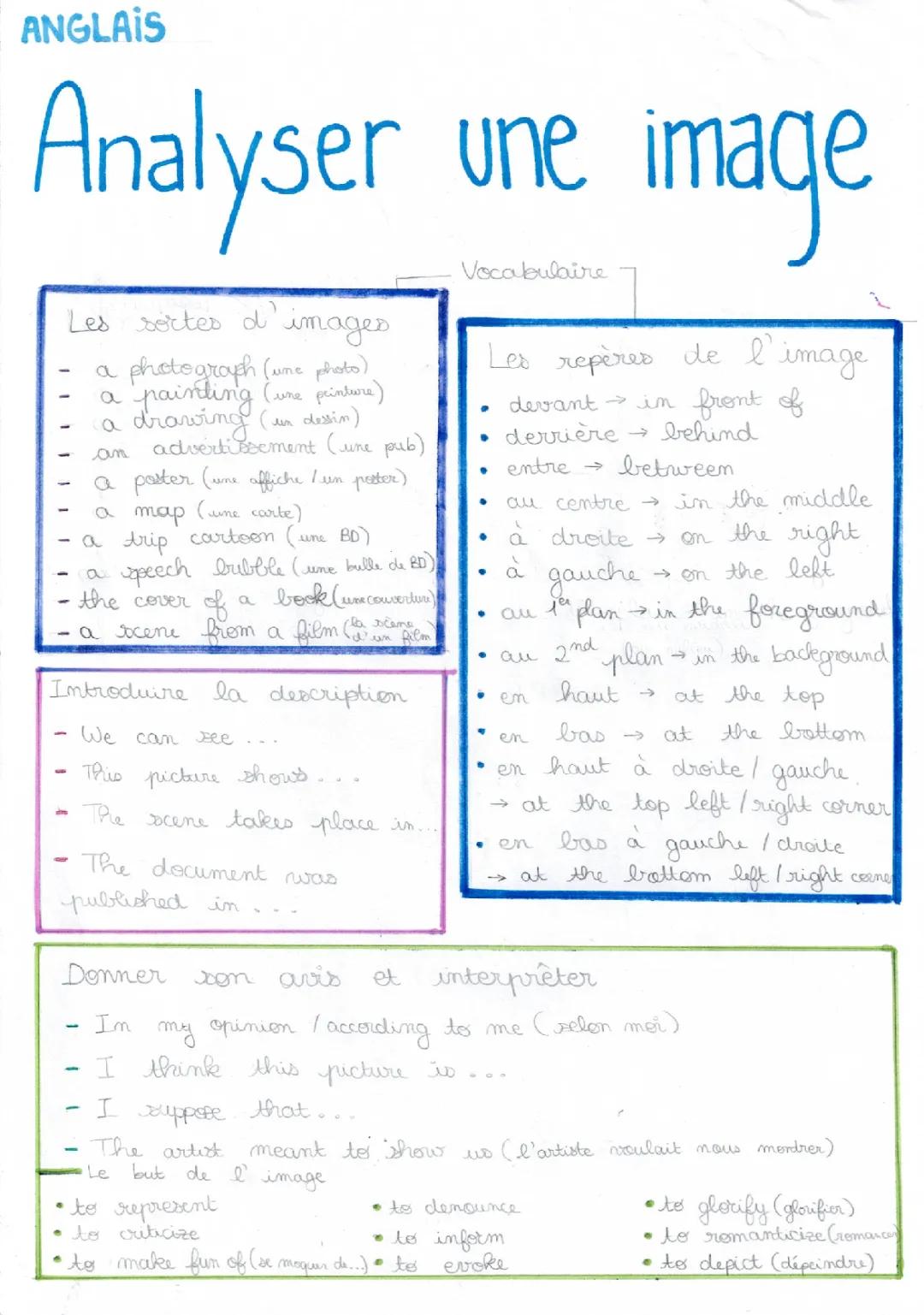 Comment Analyser une Image en Anglais Facilement