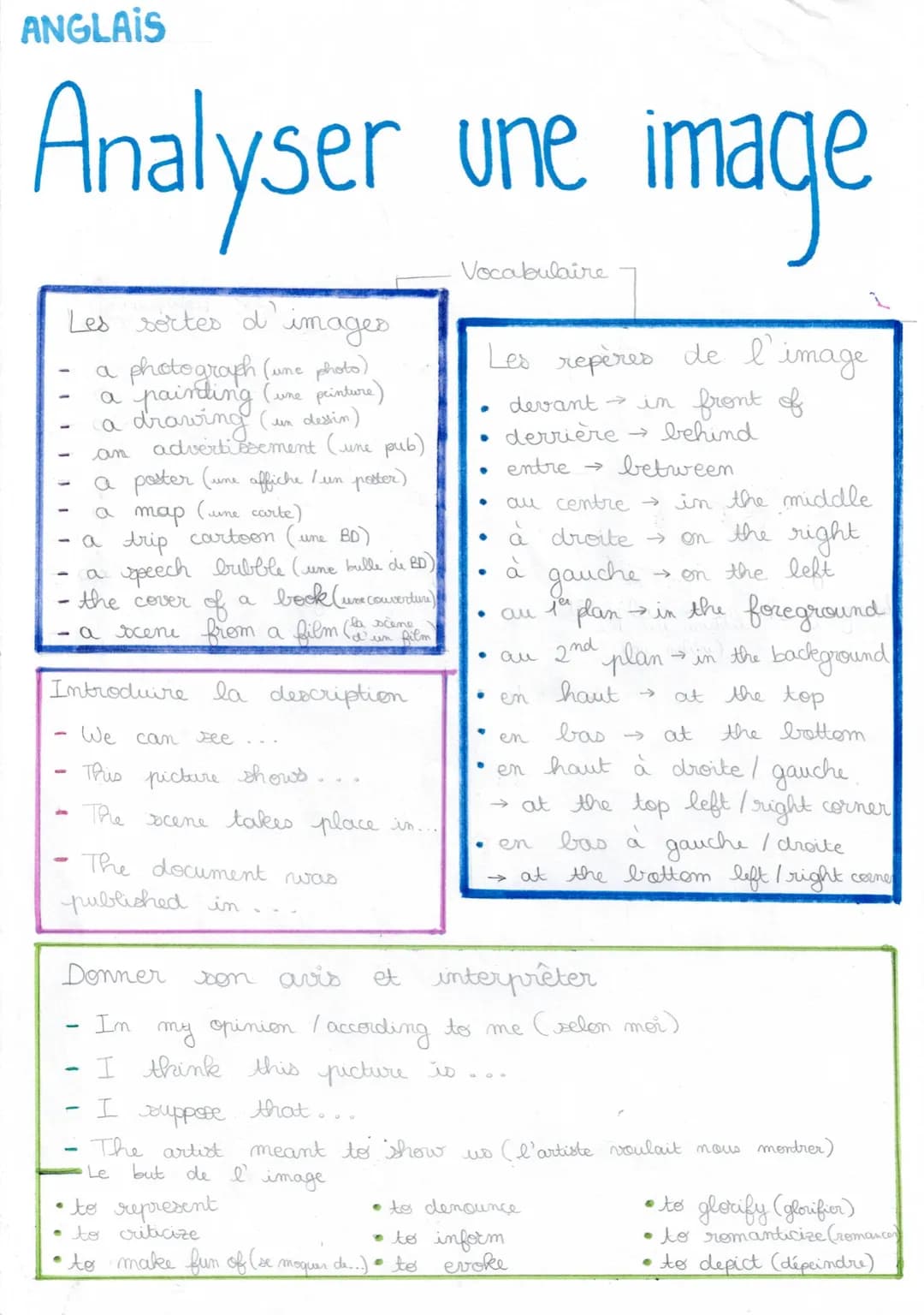 ANGLAIS
Analyser une image
Vocabulaire
Les
sortes d'images
a photograph (une photo).
painting (une printure)
(a drawing (un dessin)
-
-
a po