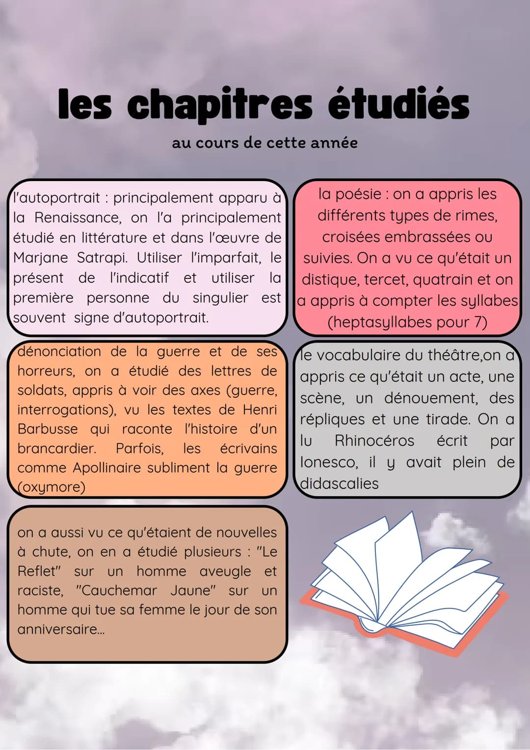 Découvre Persepolis : Questions, Résumé et Figures de Style