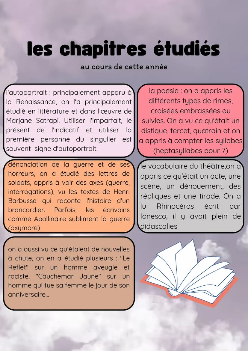 LE
FRANCAIS
pour le brevet ahah les chapitres étudiés
au cours de cette année
l'autoportrait: principalement apparu à
la Renaissance, on l'a