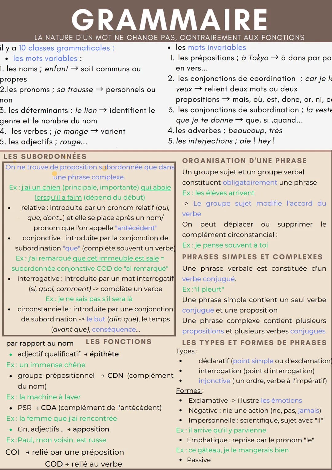 LE
FRANCAIS
pour le brevet ahah les chapitres étudiés
au cours de cette année
l'autoportrait: principalement apparu à
la Renaissance, on l'a