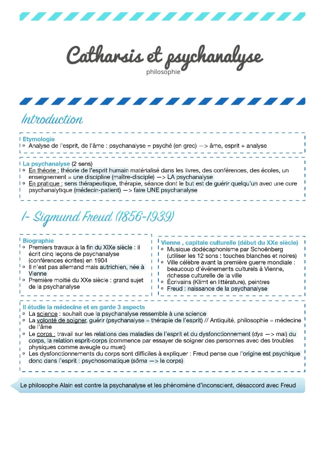 Histoire de la Psychanalyse de Freud: Résumé PDF et Livre