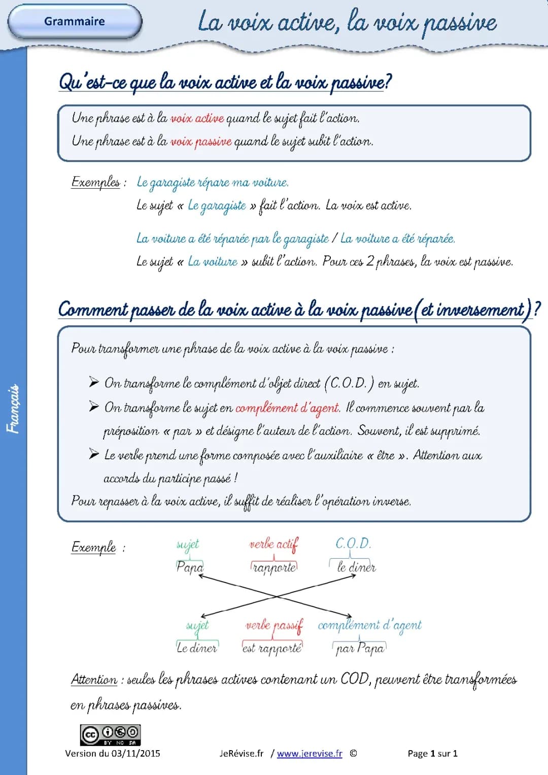 leçon sur la voie active et passif 