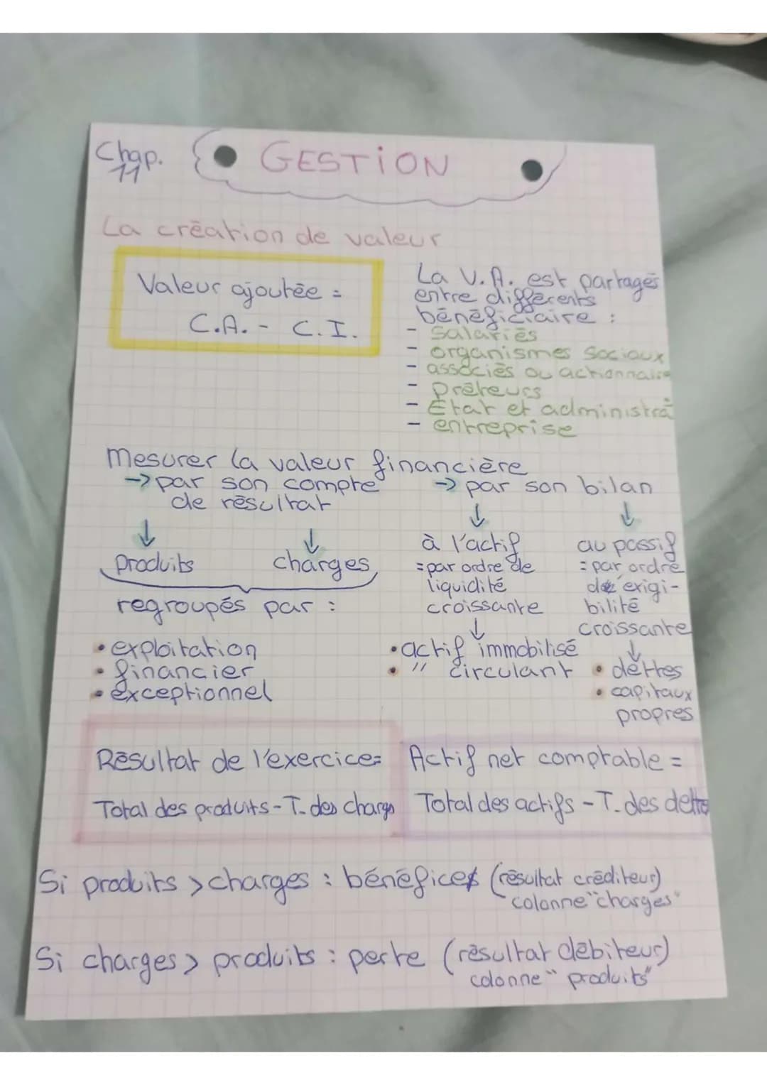 Chap.
11
GESTION
La création de valeur
Valeur ajoutée =
C.A. - C.I.
↓
Produits
↓
charges
La V.A. est partagés
entre differents
bénéficiaire 