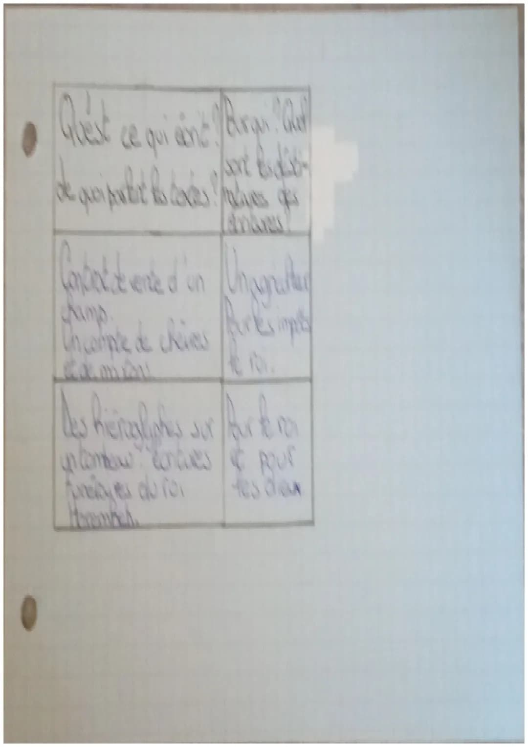 S
Premiers Etats et premières écridures
dans Parent ancien. (Chape).
Définitions:
fonctionnoure: Essonne qui travaille au service de
l'état.