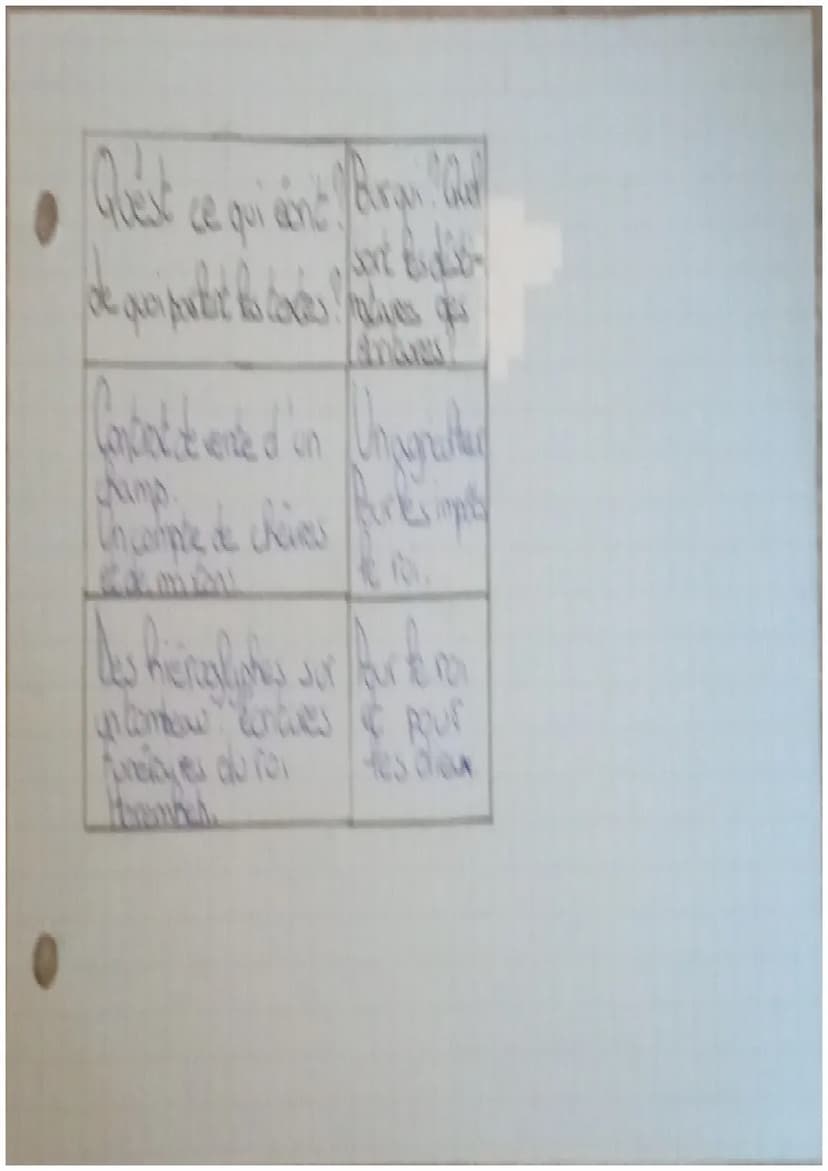 S
Premiers Etats et premières écridures
dans Parent ancien. (Chape).
Définitions:
fonctionnoure: Essonne qui travaille au service de
l'état.