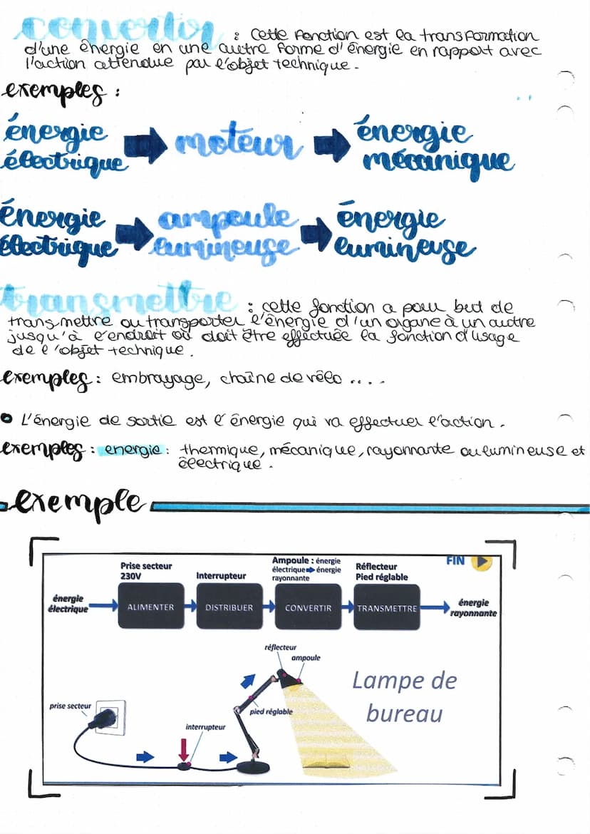 chaîne d'énergie
- Intro
La chaine d'énergie utilise de l'énergie (source) et effectue une action
(la fonction d'usage de l'objet) en plenan