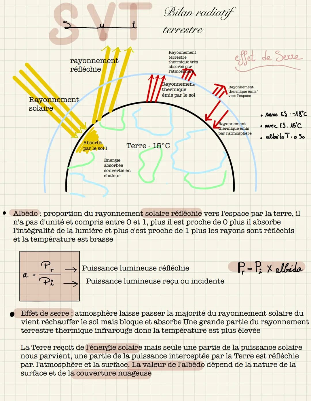 مند
Rayonnement.
solaire
a =
rayonnement
réfléchie
Pr
Pi
Absorbé
par le sol I
Bilan radiatif
terrestre
Énergie
absorbée
convertie en
chaleur