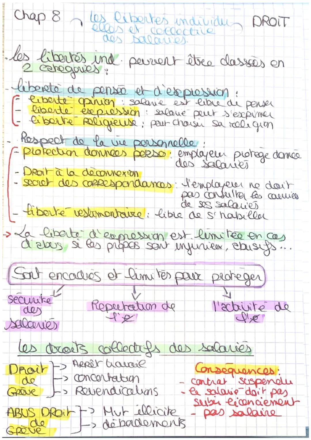 Chap 8 , les libertes individu DROIT
elles et collective
des salaries.

- les libertés ind. peuvent être classes en
2 categories:
- liberte 
