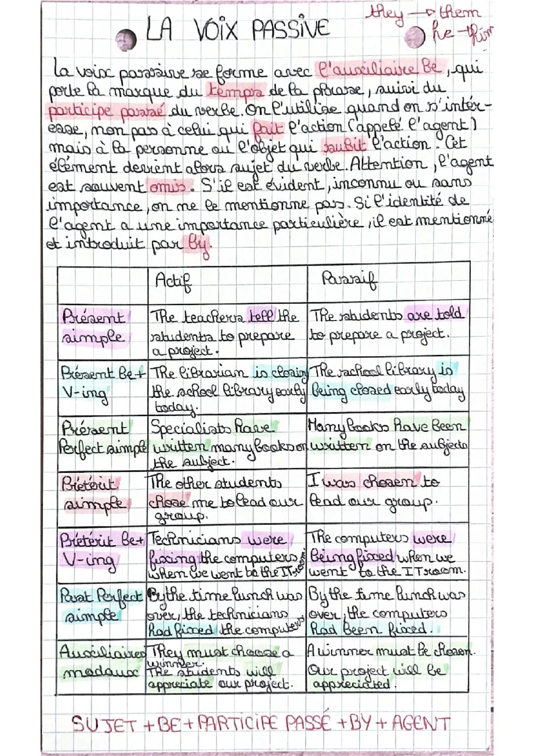 La voix passive en anglais
