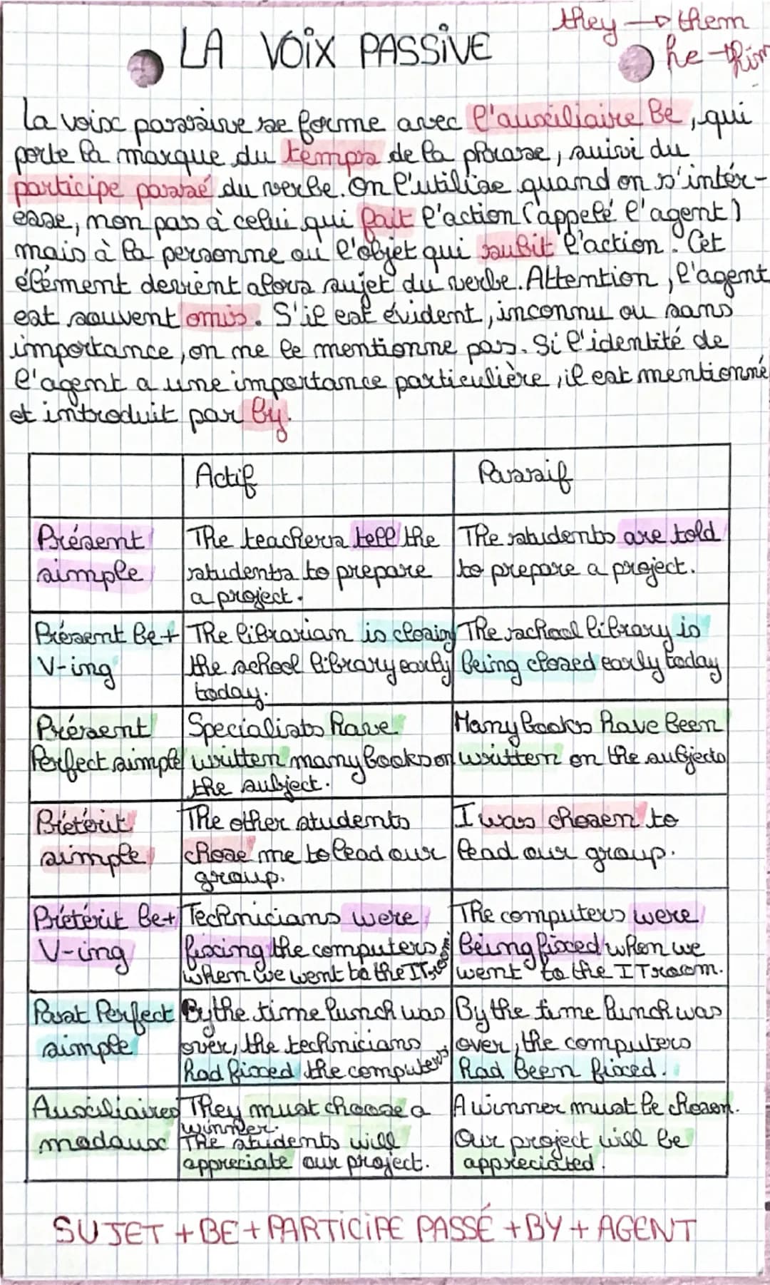 LA VOIX PASSIVE
4
they — them
The thim
La voix parsive se forme avec l'auxiliaire Be, qui
porte la marque du temps de la please, suivi du
pa