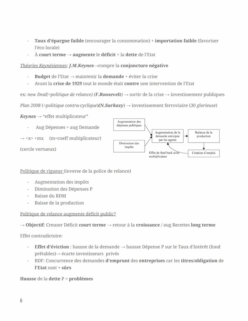 Principes du financement
Besoin et capacité de financement
Financement économique= ensembles des mécanisme par lesquels les agents éco vont 