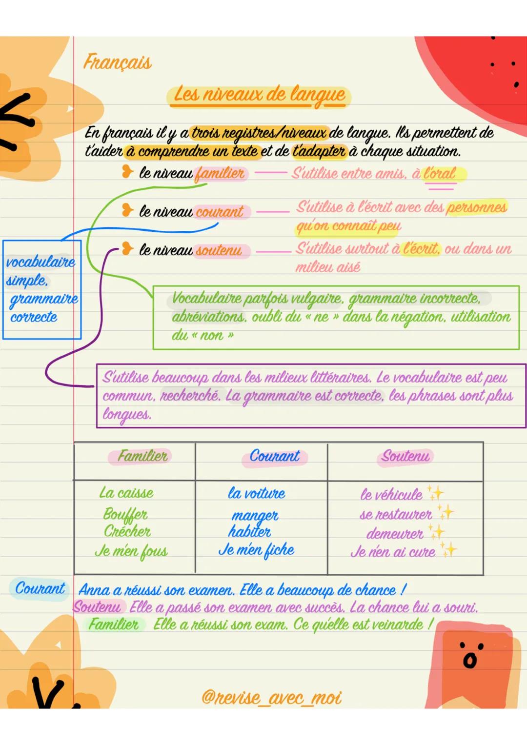# Français

## Les niveaux de langue

En français il y a trois registres/niveaux de langue. Ils permettent de
t'aider à comprendre un texte 