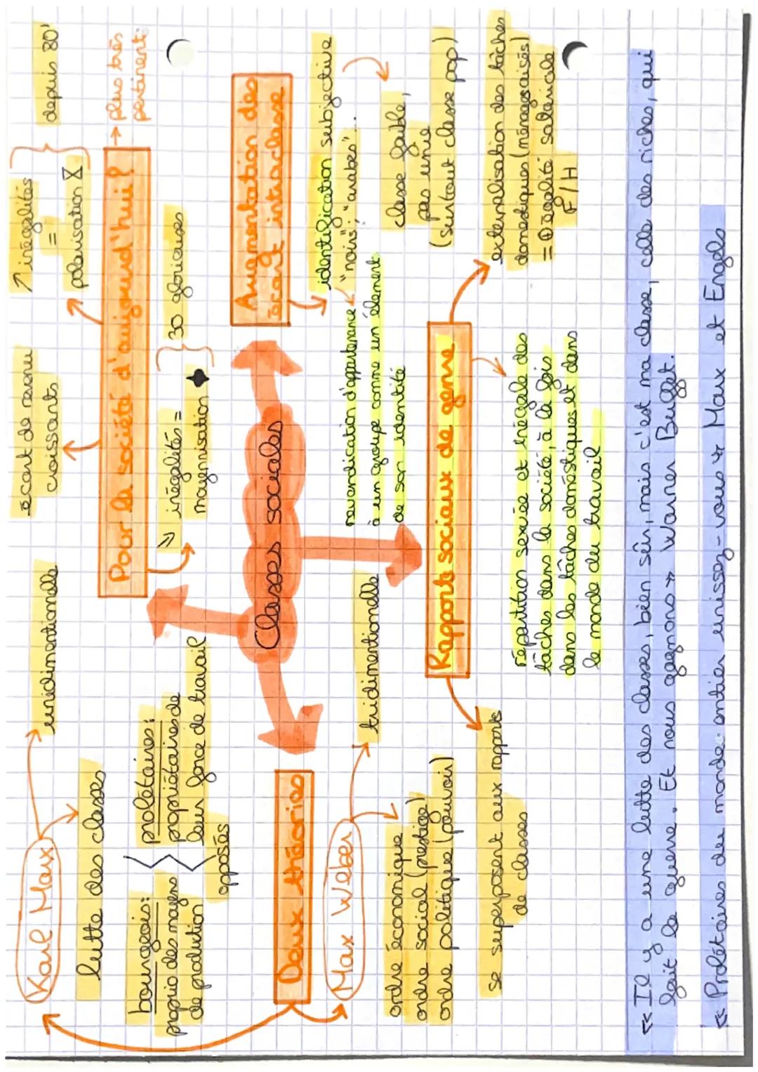 # CHAPITRE

pauvres =
obeses
Dalcool
tabac
médecin

Comment est structure
la société française
actuelle?

pas tous égaux
devant la mort

Pro