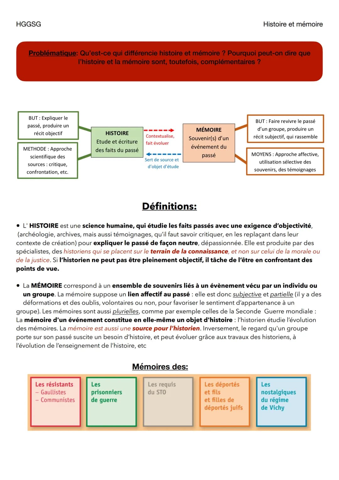 HGGSG
Problématique: Qu'est-ce qui différencie histoire et mémoire ? Pourquoi peut-on dire que
l'histoire et la mémoire sont, toutefois, com