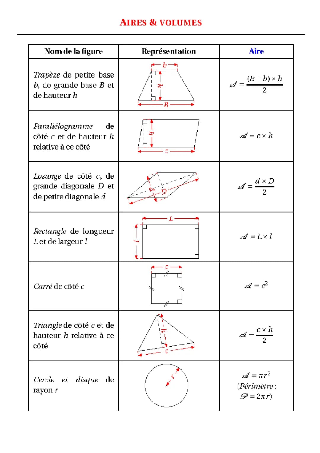 Toute les Formules de Volumes et Aires + PDF à Télécharger