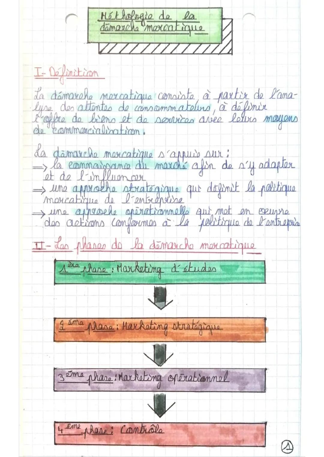 Les étapes de la démarche mercatique - Cours et Exemples PDF