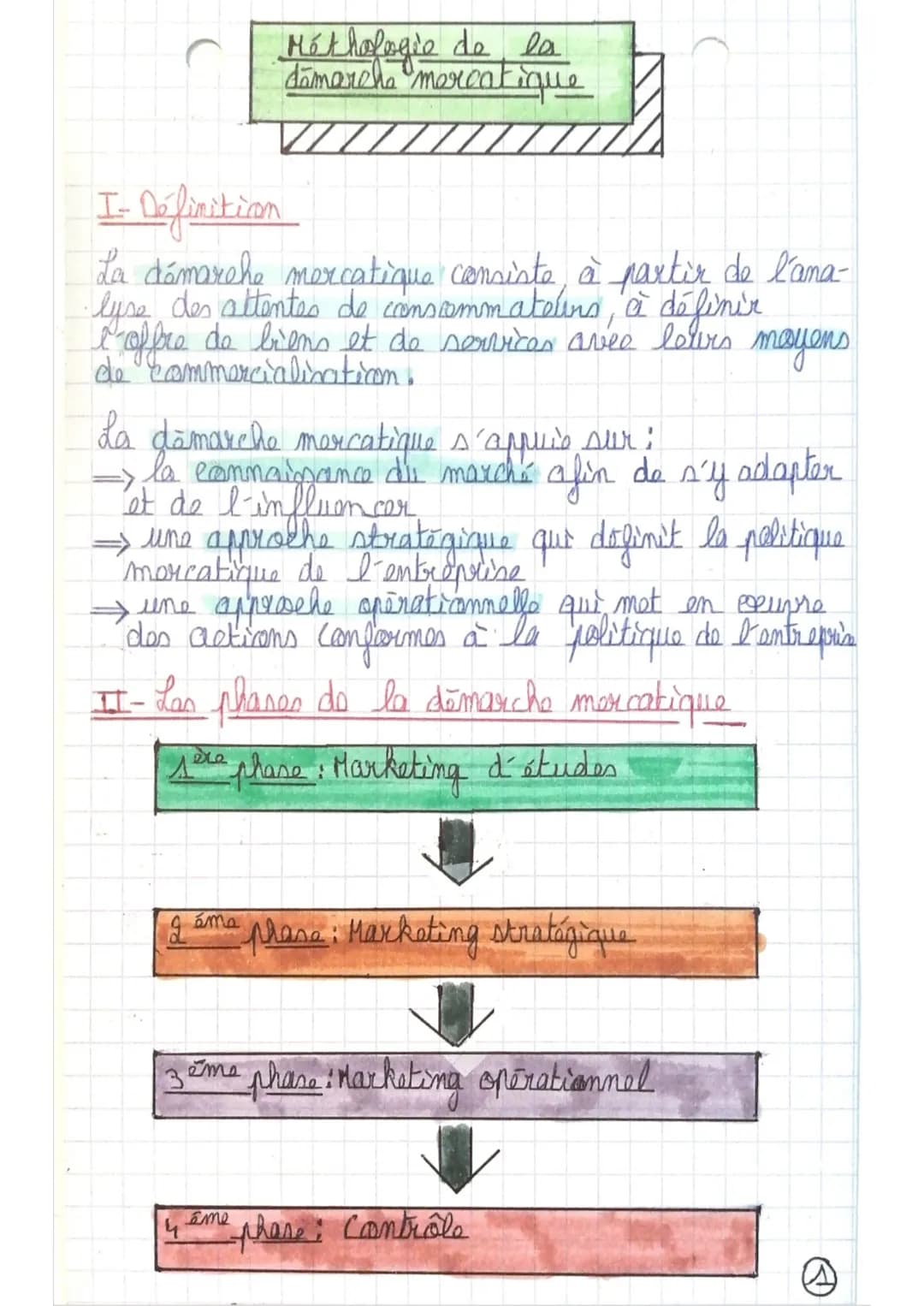 I- Définition
La démarche mercatique consiste à partir de l'ama-
·lyse des attentes de consommateurs, à définir
I offre de biens et de servi