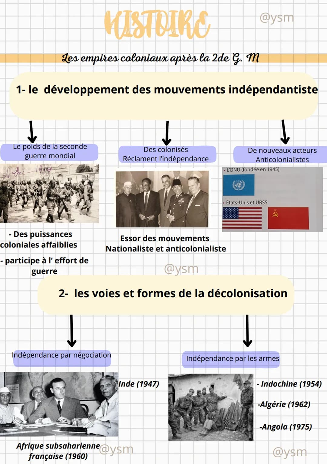 HISTOIRE
Les empires coloniaux après la 2de G. M
Dates clés
1945: Indépendance de l'indonésie
1946-1954: Guerre d'indochine
@ysm
1947: Indép