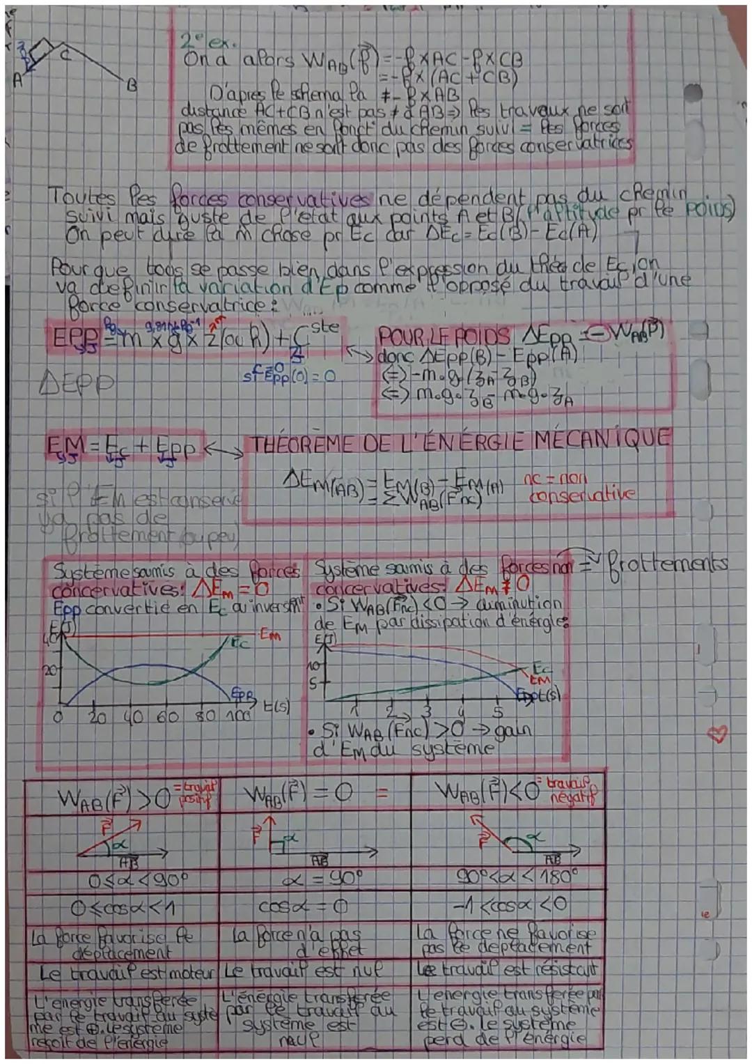 # Aspects énérgetiq. des prénom.mécan.

a
## I. Le théorème de l'Energie Cinétique
L'ÉNERGIE CINÉ TIQUE D'UN SYSTÈME

A
$V$
2
2
mis
emarque: