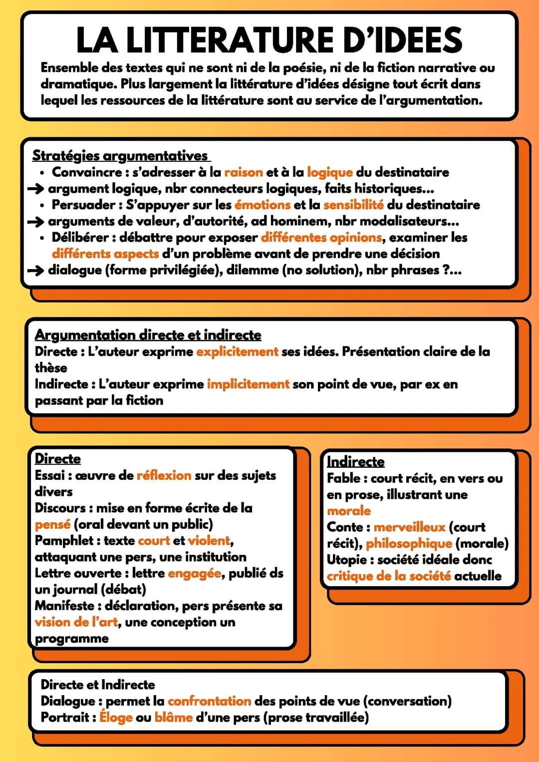 La littérature d'idées