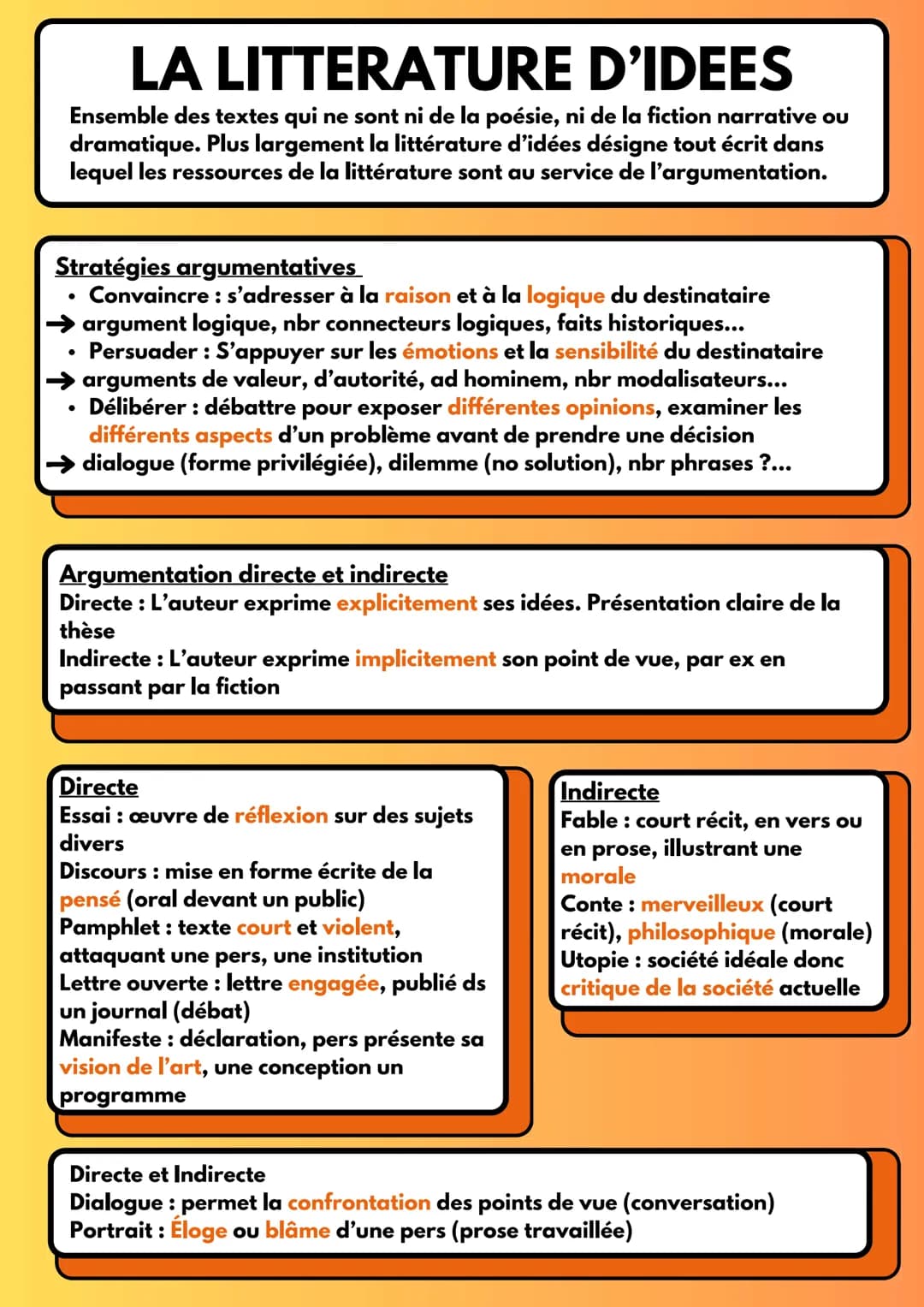 # LA LITTERATURE D'IDEES
Ensemble des textes qui ne sont ni de la poésie, ni de la fiction narrative ou
dramatique. Plus largement la littér