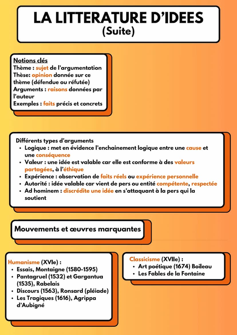 # LA LITTERATURE D'IDEES
Ensemble des textes qui ne sont ni de la poésie, ni de la fiction narrative ou
dramatique. Plus largement la littér