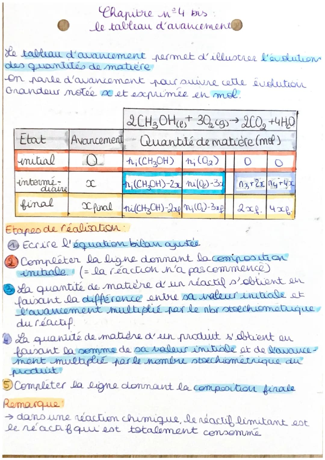 Chapitre n°4 bis :
le tableau d'avancement
Le tableau d'avancement permet d'illustrer l'évolution
des quantités de matière
on parle d'avance