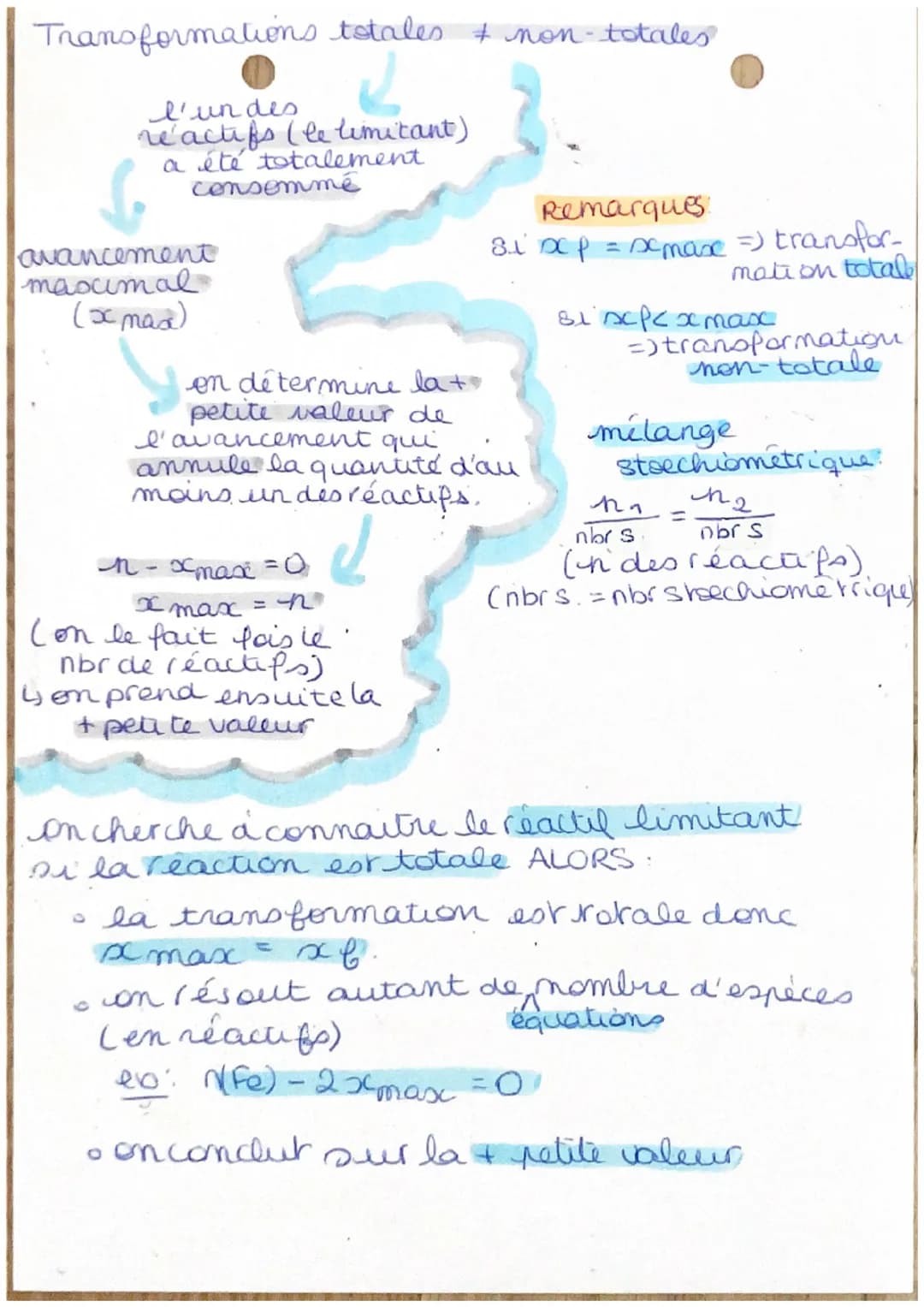 Chapitre n°4 bis :
le tableau d'avancement
Le tableau d'avancement permet d'illustrer l'évolution
des quantités de matière
on parle d'avance