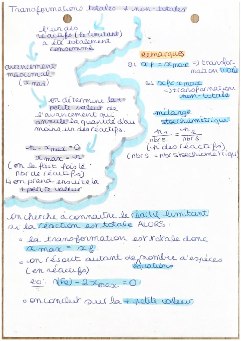Chapitre n°4 bis :
le tableau d'avancement
Le tableau d'avancement permet d'illustrer l'évolution
des quantités de matière
on parle d'avance