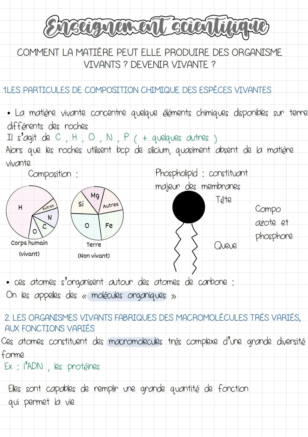 Enseignement scientifique
COMMENT LA MATIÈRE PEUT ELLE PRODUIRE DES ORGANISME
VIVANTS? DEVENIR VIVANTE ?
1.LES PARTICULES DE COMPOSITION CHI