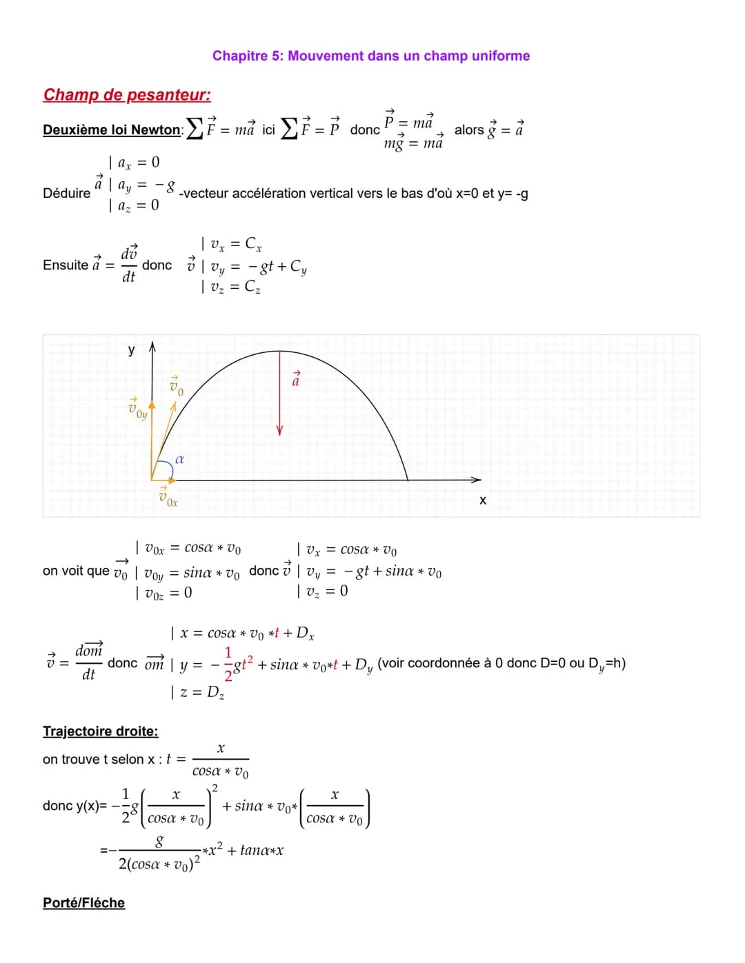 Champ de pesanteur:
→
Deuxième loi Newton: 7 = ma ici Σ7 = P donc
Déduire
| ax = 0
| ay = - g
| a₂ = 0
Ensuite a =
dom
dt
do
dt
donc y(x)=
y