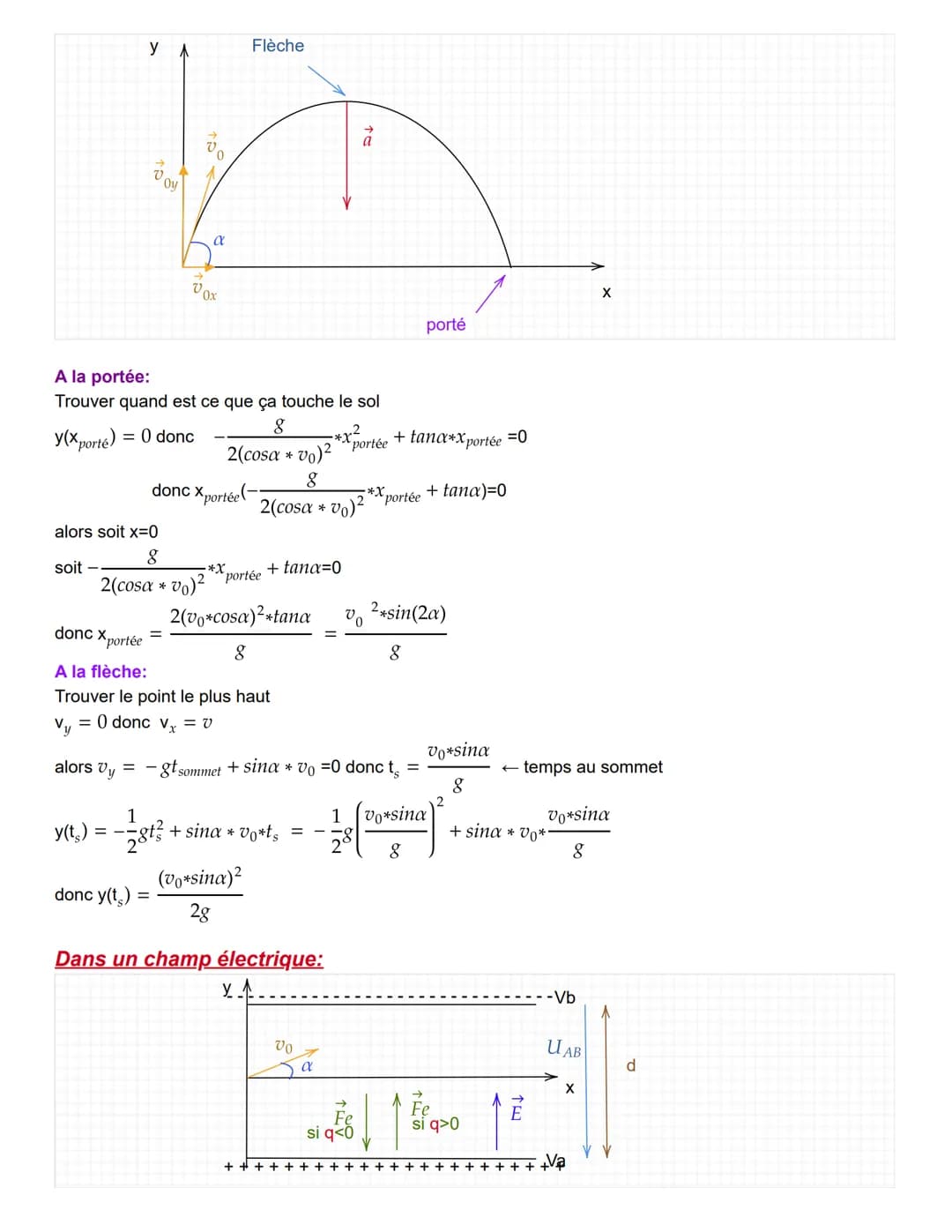 Champ de pesanteur:
→
Deuxième loi Newton: 7 = ma ici Σ7 = P donc
Déduire
| ax = 0
| ay = - g
| a₂ = 0
Ensuite a =
dom
dt
do
dt
donc y(x)=
y