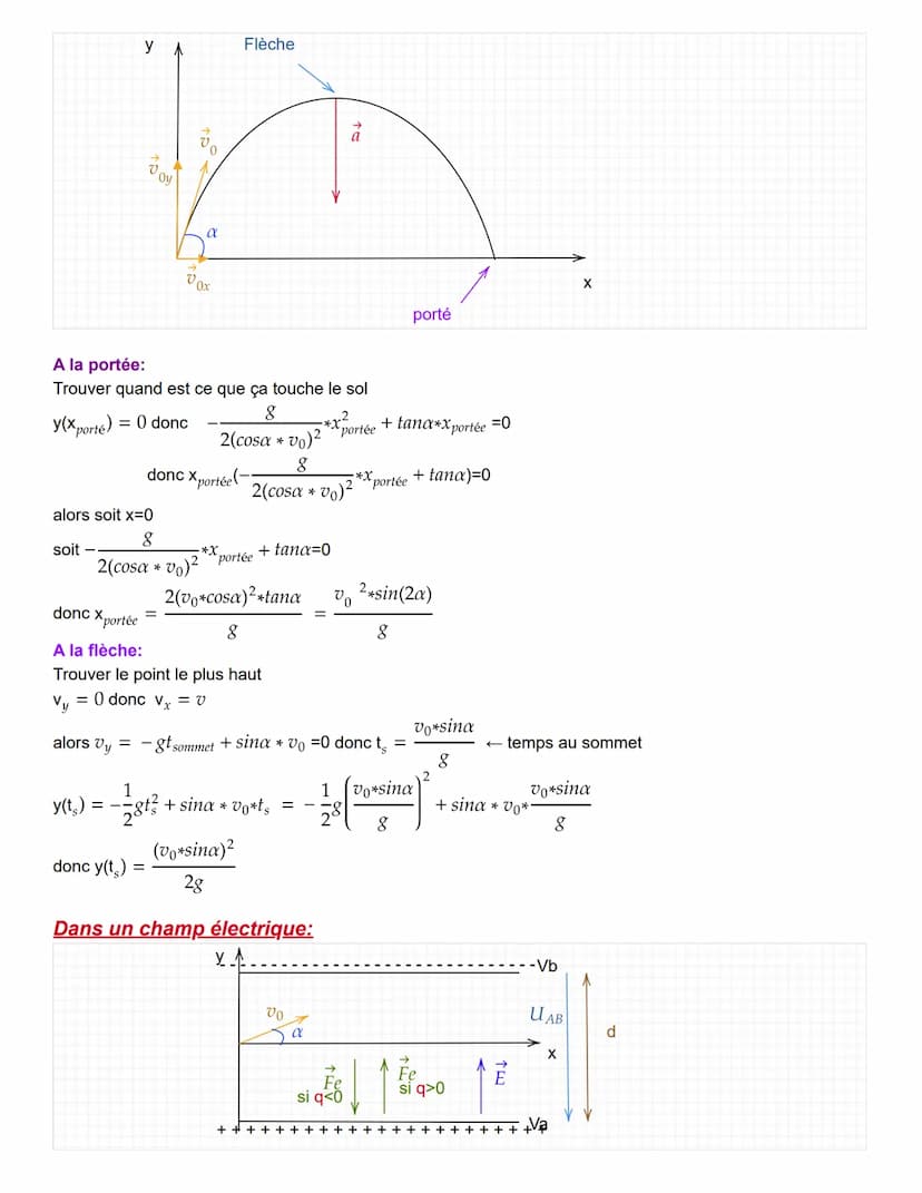 Champ de pesanteur:
→
Deuxième loi Newton: 7 = ma ici Σ7 = P donc
Déduire
| ax = 0
| ay = - g
| a₂ = 0
Ensuite a =
dom
dt
do
dt
donc y(x)=
y