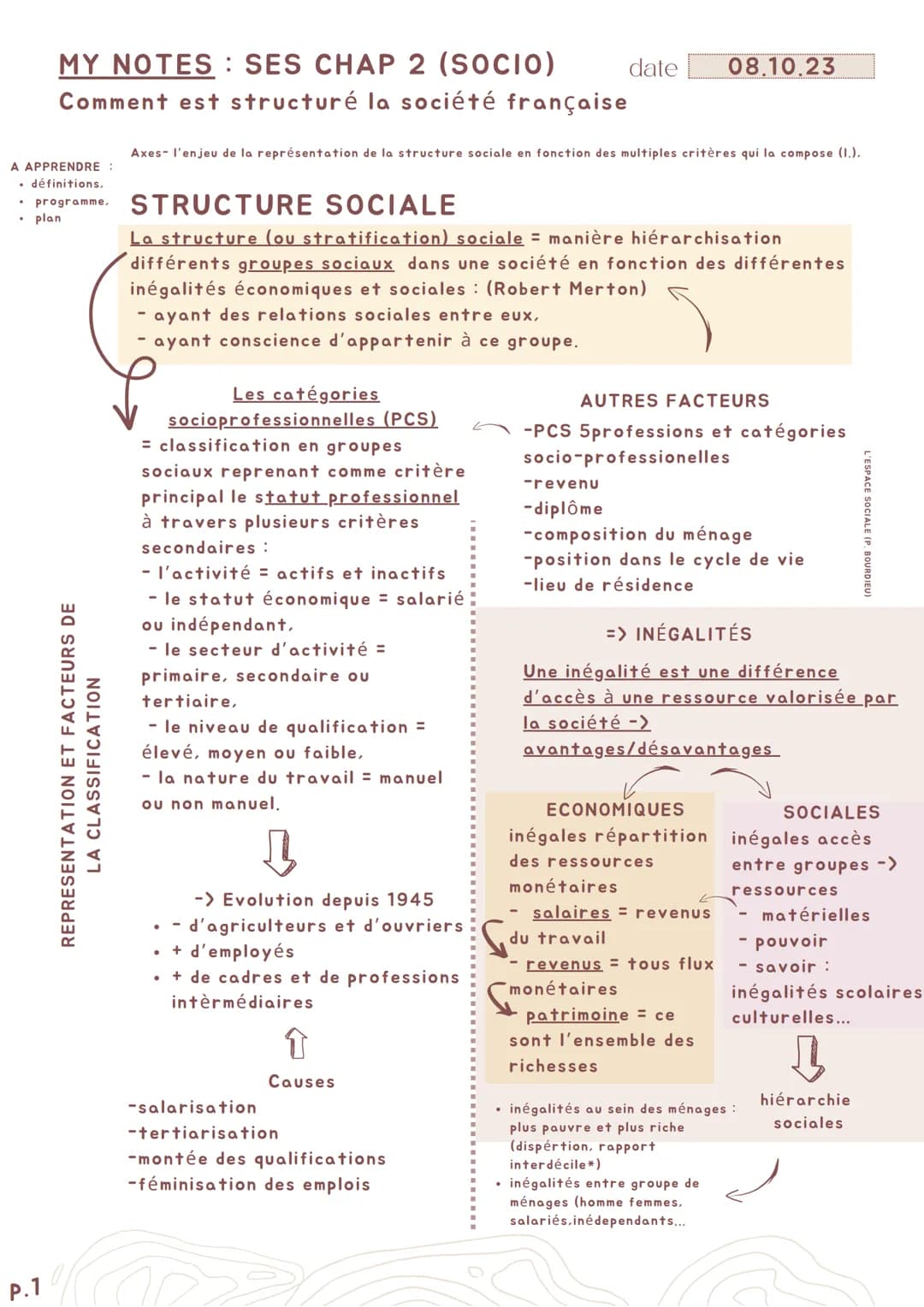 MY NOTES SES CHAP 2 (SOCIO)
Comment est structuré la société française
P.1
A APPRENDRE :
. définitions.
• programme, STRUCTURE SOCIALE
• pla