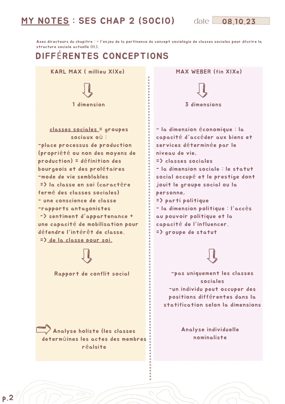 MY NOTES SES CHAP 2 (SOCIO)
Comment est structuré la société française
P.1
A APPRENDRE :
. définitions.
• programme, STRUCTURE SOCIALE
• pla