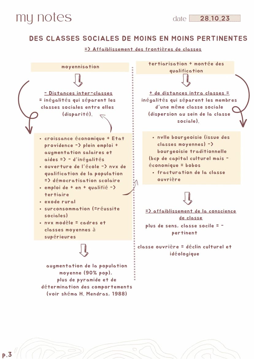 MY NOTES SES CHAP 2 (SOCIO)
Comment est structuré la société française
P.1
A APPRENDRE :
. définitions.
• programme, STRUCTURE SOCIALE
• pla