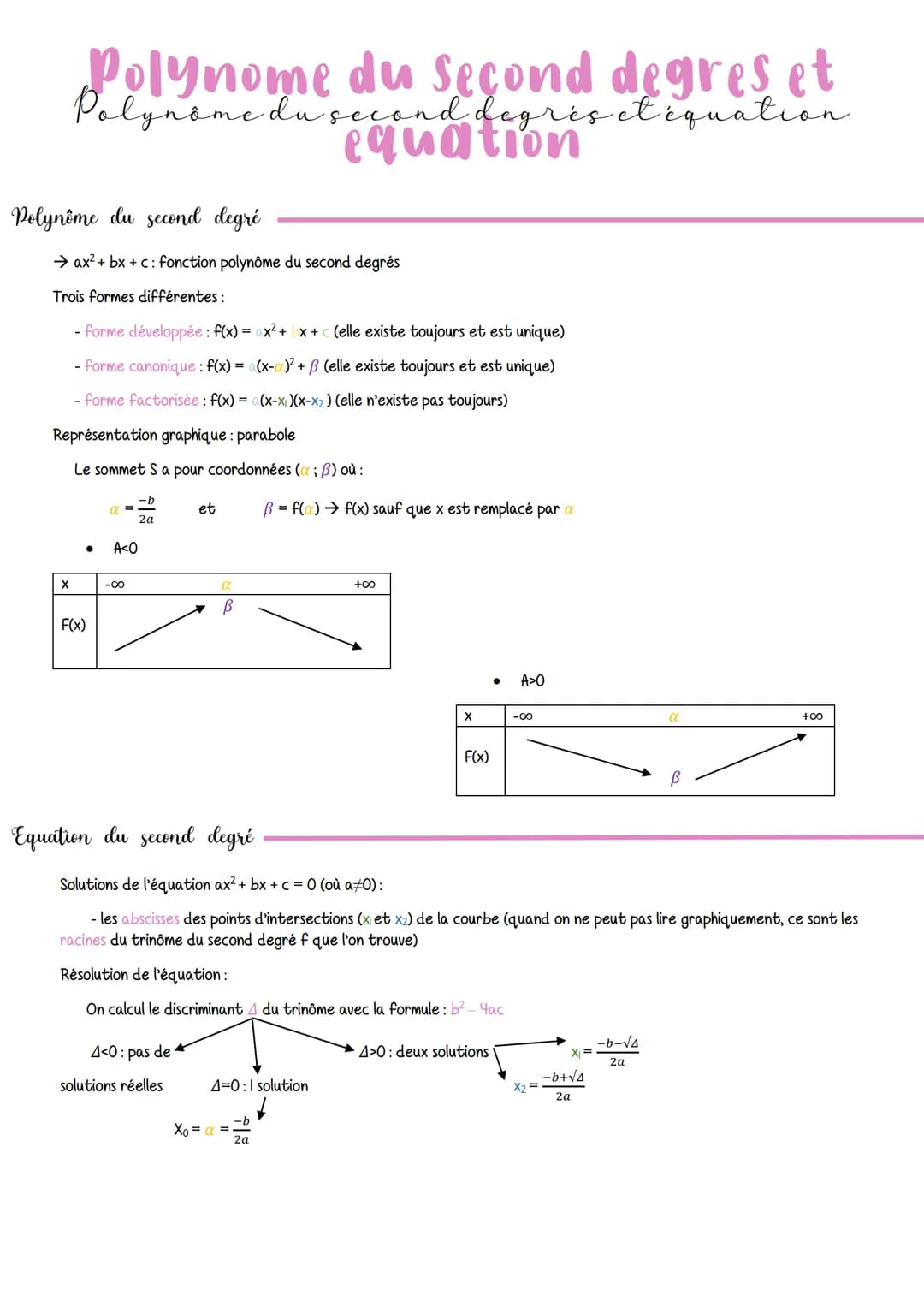 Polynome du Second degres et
Polynome du second degrés et équation
equation
Polynôme du second degré
→ax²+bx+c: fonction polynôme du second 