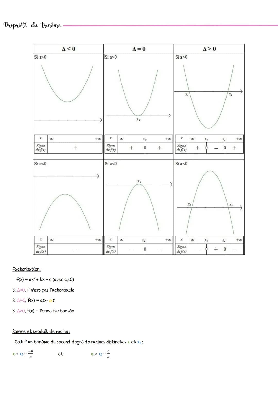 Polynome du Second degres et
Polynome du second degrés et équation
equation
Polynôme du second degré
→ax²+bx+c: fonction polynôme du second 
