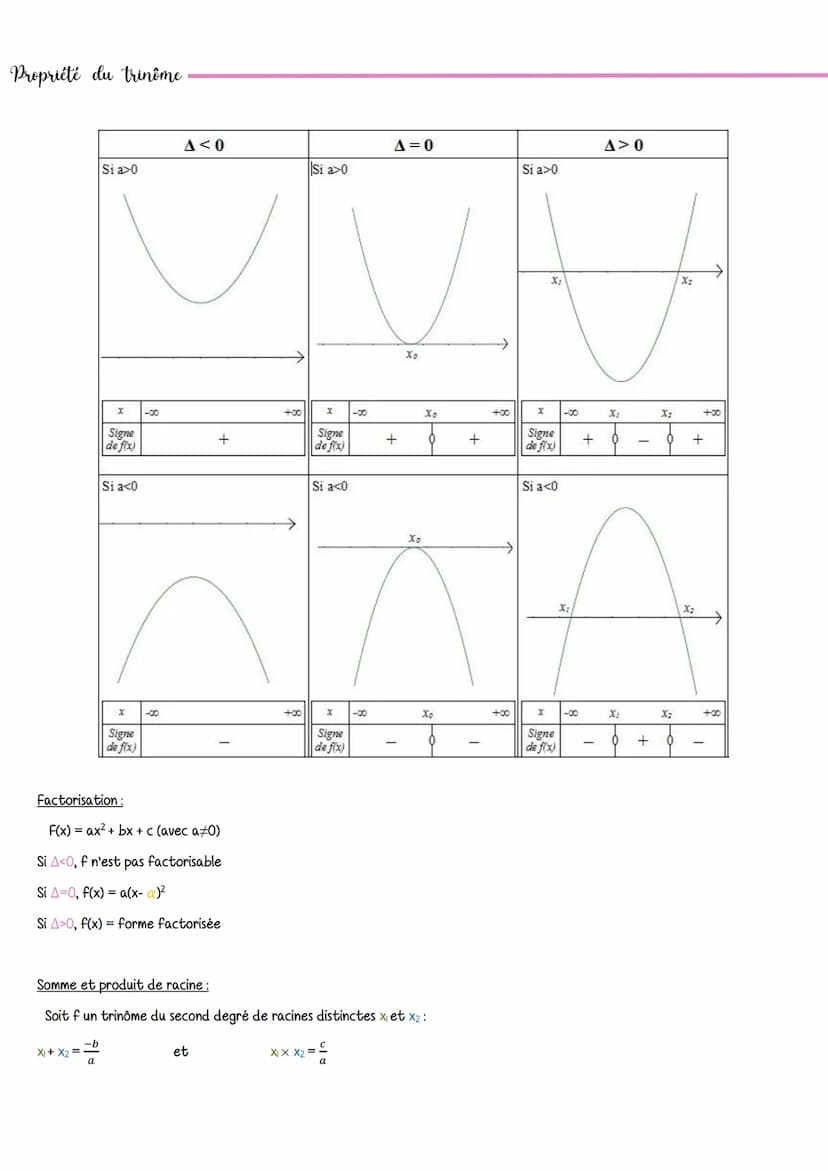 Polynome du Second degres et
Polynome du second degrés et équation
equation
Polynôme du second degré
→ax²+bx+c: fonction polynôme du second 