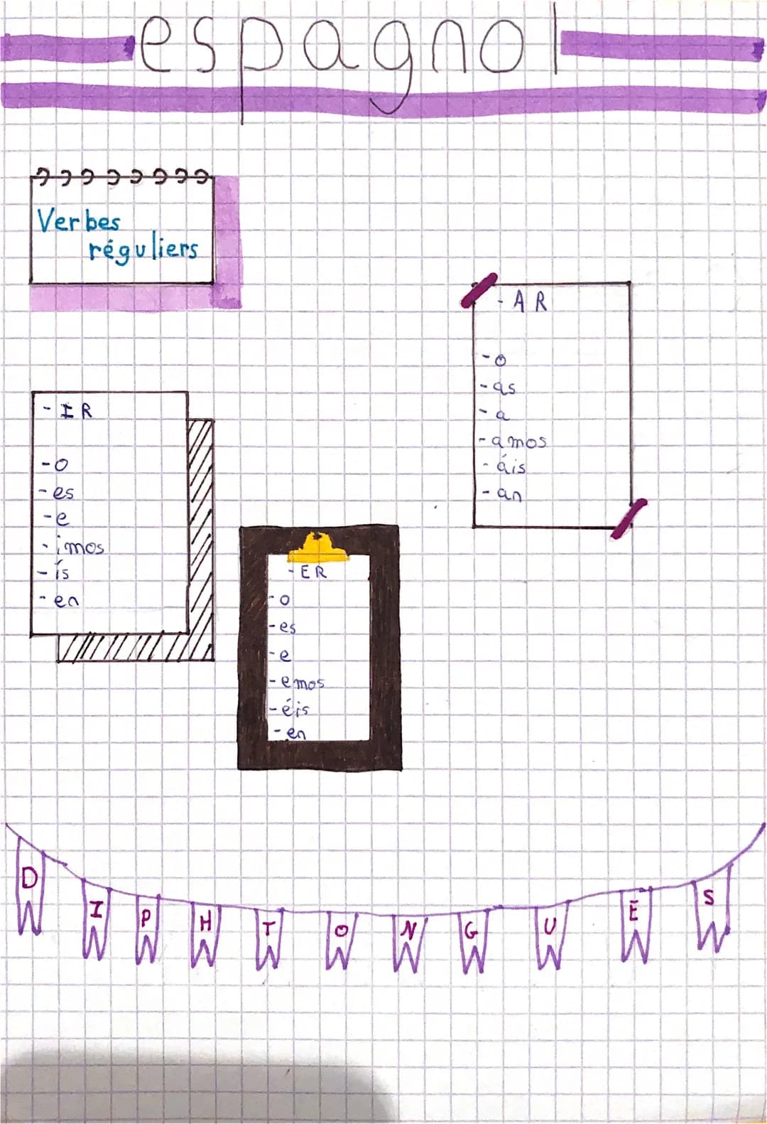 وووووووم
Verbes
1-es
-e
-imos
is
en
D
espagno
réguliers
IZ
-es
H
ER
- emos
-éis
AR
-as
ha
1
·amos
ais
-an
P
N
U
W W w w w w W
Vi
W Jugar (U⇒