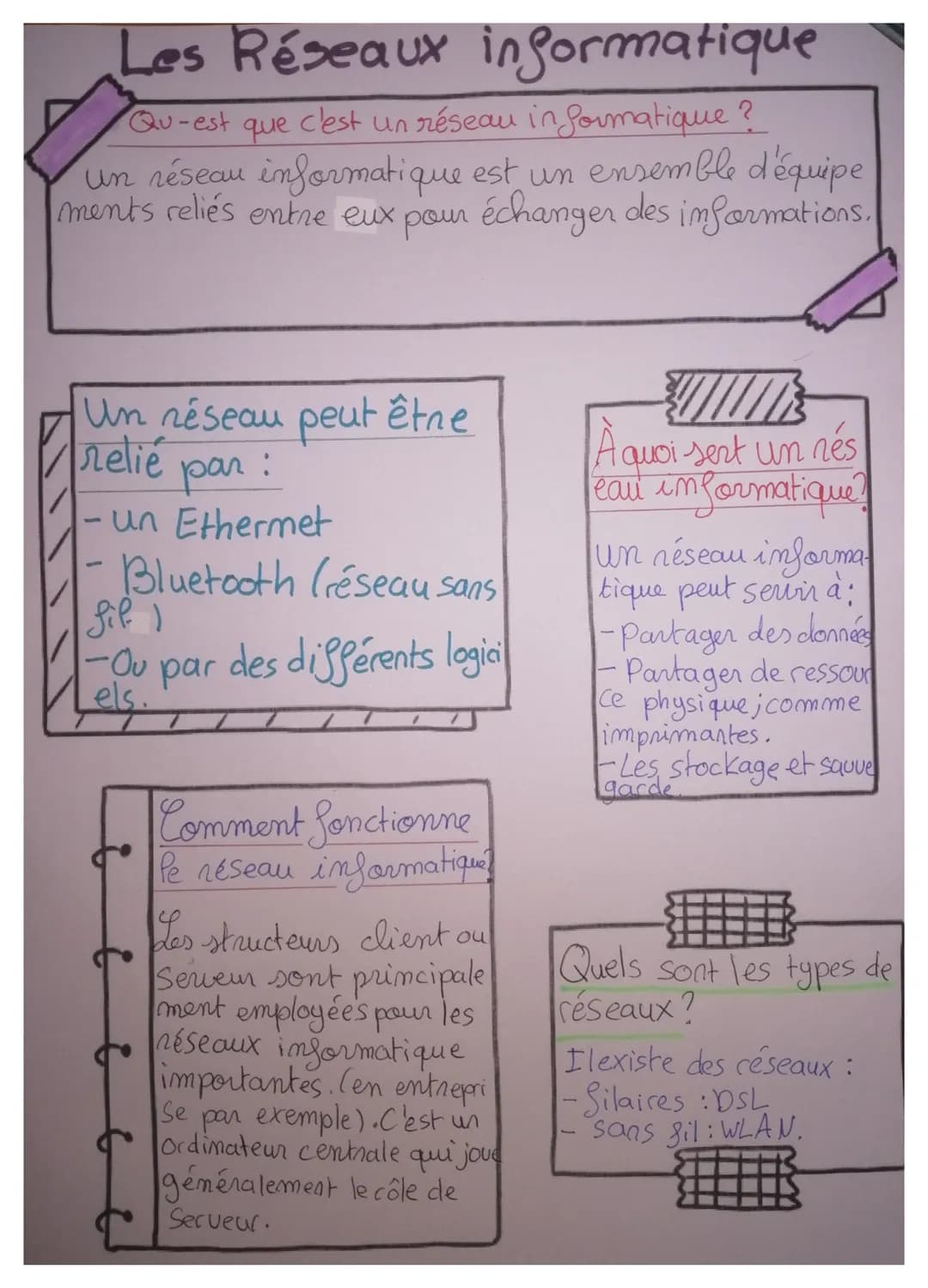 Les Réseaux informatique
Qu-est
c'est un réseau in formatique ?
un réseau informatique est un ensemble d'équipe
ments reliés entre eux pour 